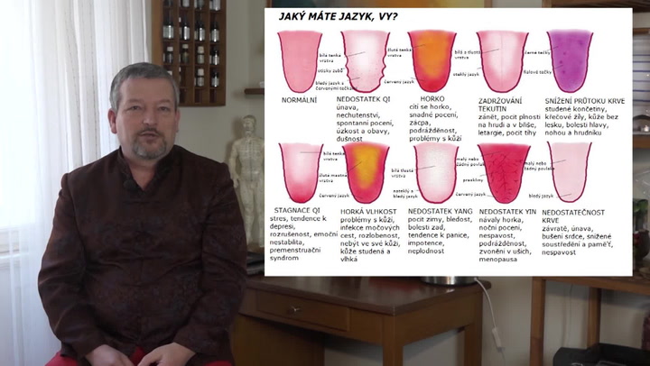 Tradiční čínská medicína: Váš jazyk upozorní na nemoci, naučte se rozpoznávat, co se děje ve vašem těle!