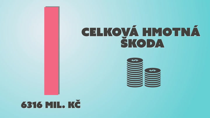 Unikátní videografika ukazuje, jak Češi bourají na silnicích