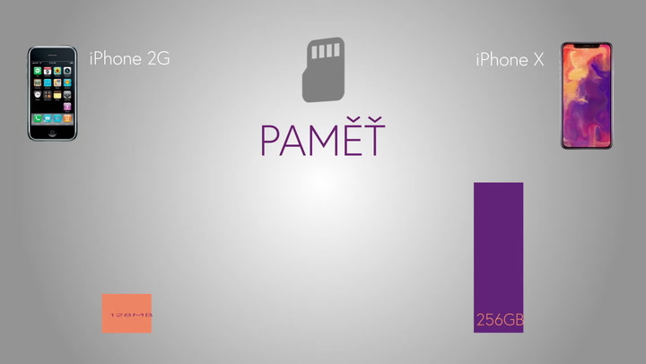 Porovnali jsme nesrovnatelné: Nový iPhone X je fenomenální!