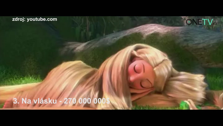 5 nejdražších filmů v historii světové kinematografie? Tady jsou!