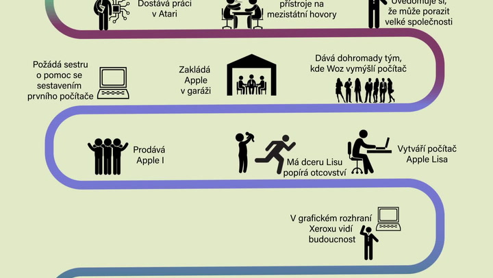 Život Steva Jobse v pár minutách. Tohle jsou nejdůležitější milníky jeho kariéry